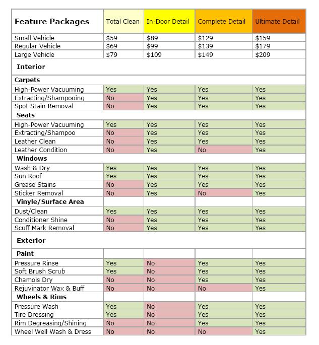 Package Prices